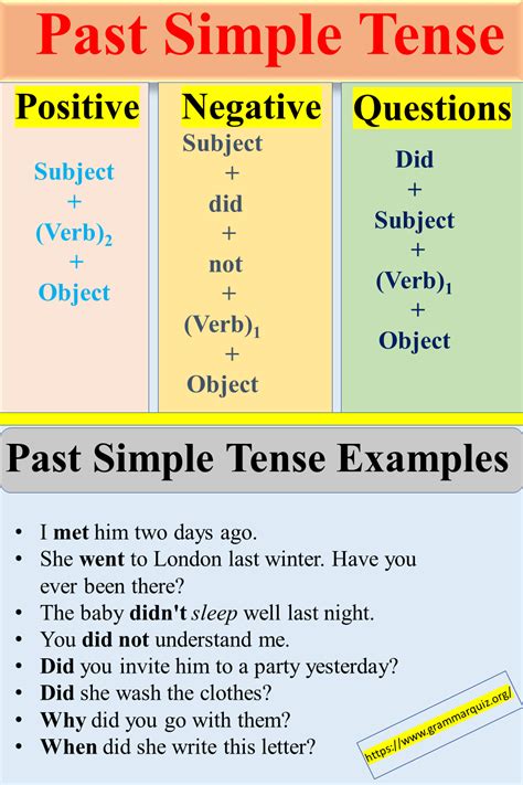 Past Simple Tense