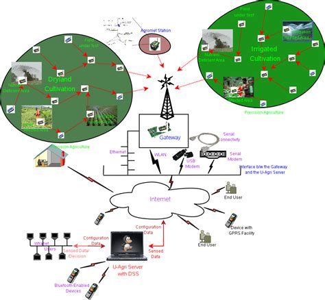 [DIAGRAM] Wireless Sensor Network Diagram - MYDIAGRAM.ONLINE