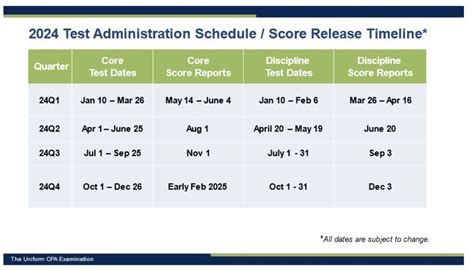 2024 Cpa Score Release Dates - Maria Scarlet