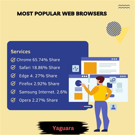 22+ Browser Market Share Statistics Of 2023 (Popular Choices)