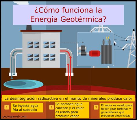 Funcion De Energia Geotermica - Mica