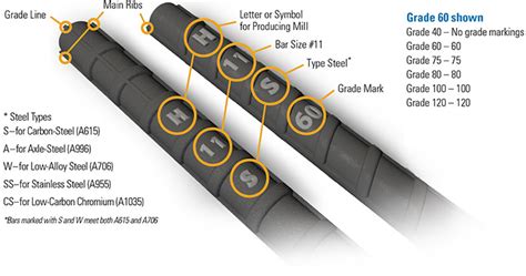 CF Metals - Steel Rebar