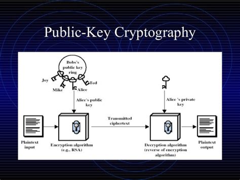 RSA Algorithm - Public Key Cryptography