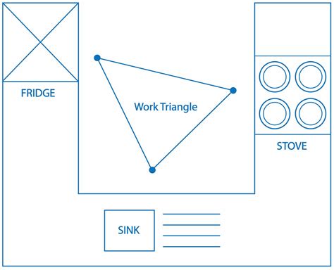 The Kitchen Work Triangle And Why It's Out-Dated | Premier Kitchens