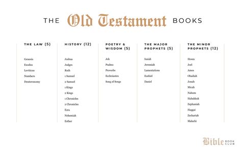 The Old Testament Books - Susan Merrill