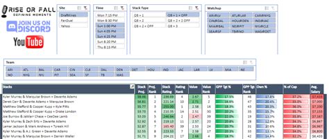 Top NFL DFS Stacks for Week 2 - DFS Lineup Strategy, DFS Picks, DFS ...