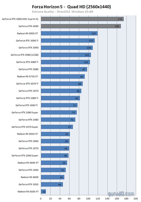 MSI GeForce RTX 4090 Suprim X review (Page 16)