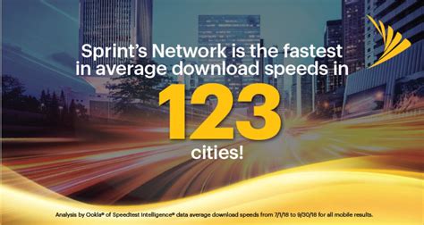 Sprint Network is Most Improved and #1 in 123 Cities in Download Speeds : Sprint