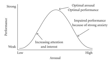 Introduction to Workplace Stress Management | Organizational Behavior ...