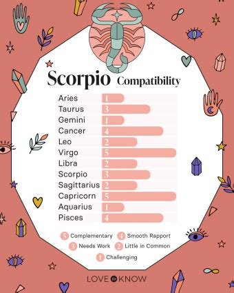 Scorpio Compatibility and Best Matches for Love | LoveToKnow