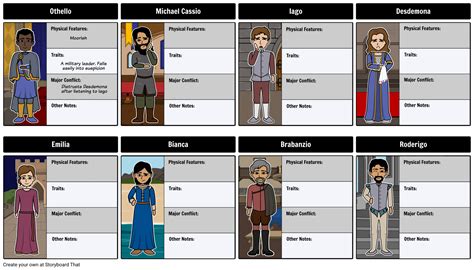 Othello Characters Storyboard von rebeccaray