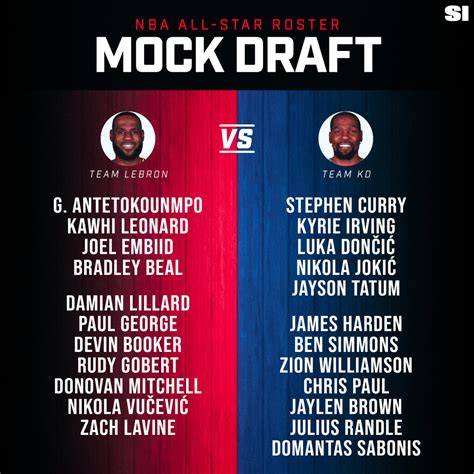 NBA mock draft: Predicting All-Star rosters for LeBron, Durant - Sports ...