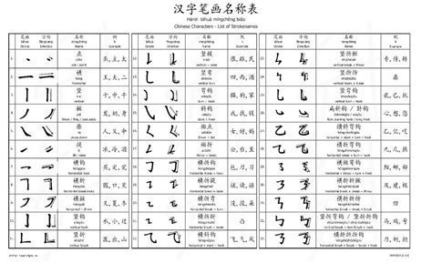 Chinese Characters Writing Order