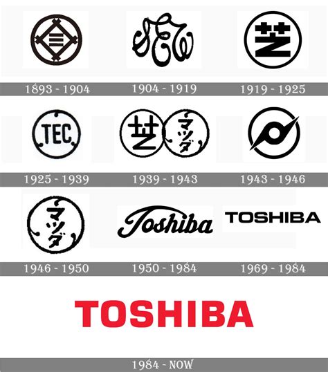 Toshiba logo and symbol, meaning, history, PNG