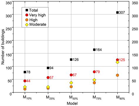 NHESS - Building hazard maps with differentiated risk perception for flood impact assessment