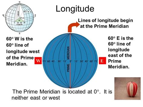 a globe with lines on it and an arrow pointing to the north pole, which ...