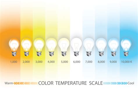 Arrow Of Light Color Chart 2021
