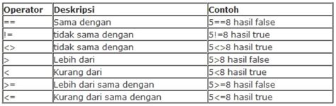 Lambang Tanda Kurang Dari Simbol Kurang Dari Atau Sama Dengan Simbol ...