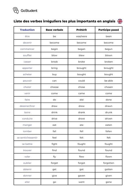 Liste des 52 verbes irréguliers en anglais à connaître (PDF) | GoStudent