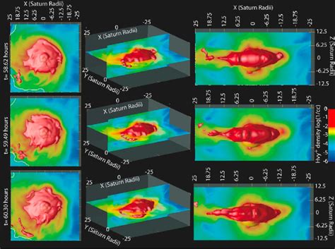 Titan's ion tail is depicted with a red isosurface of constant Hvy +... | Download Scientific ...