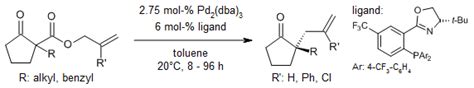 Cyclopentanone synthesis