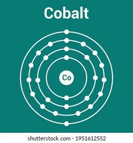 Bohr Model Cobalt Atom Electron Structure Stock Vector (Royalty Free) 1951612552 | Shutterstock