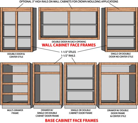 Cabinet Stiles | Cabinets Matttroy