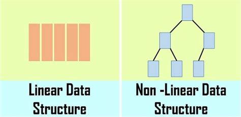 Difference between Linear and Non-linear Data Structure (with Comparison Chart) - Tech differences