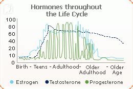 Reasons for Mood Swings | Menopause Now