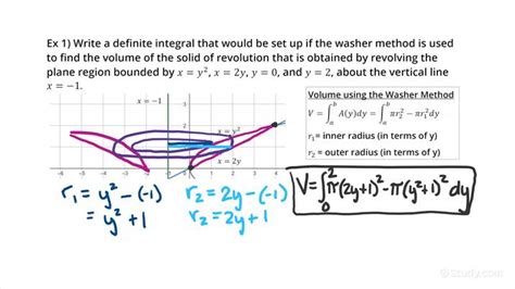 Washer Method Calculate Volume | Bruin Blog