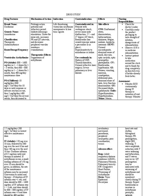 Drug Study (Amiodarone) | PDF | Clinical Medicine | Medical Specialties