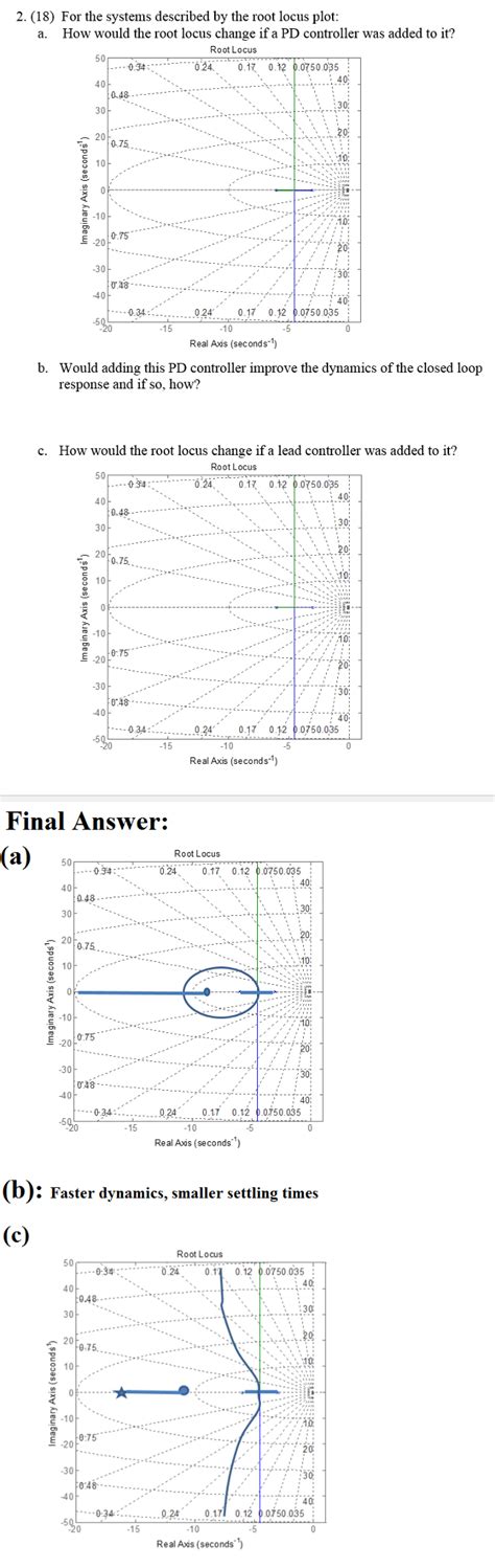 For the systems described by the root locus plot: a. | Chegg.com