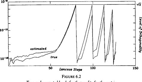 Lanczos algorithm | Semantic Scholar