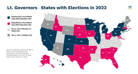 2022 Elections | Lieutenant Governors | MultiState