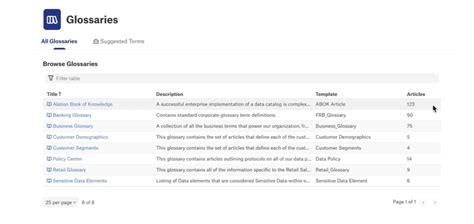 Data Dictionary vs Data Catalog vs Business Glossary | Analytics8