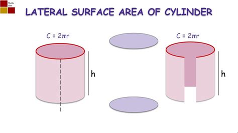 Curved surface Area of a Cylinder | Class 8 || Jayasree maths - YouTube