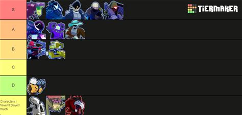 RoR2 Characters Void Update But Better Tier List (Community Rankings ...