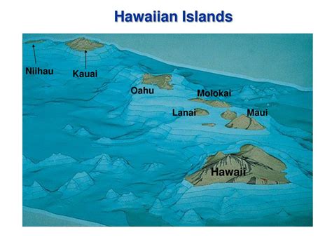 PPT - Hawaiian Island Geology PowerPoint Presentation, free download - ID:342123