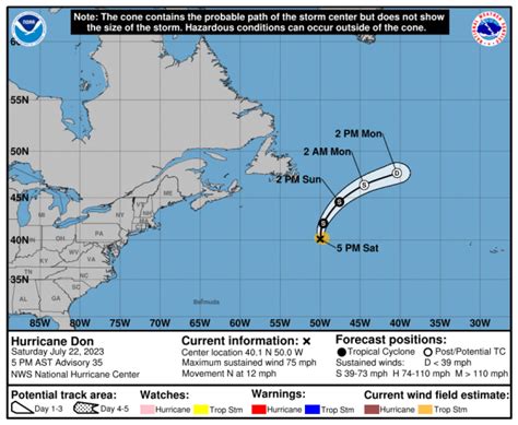 Hurricane Don becomes season’s 1st hurricane as Caribbean-bound system ...