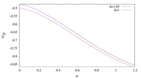 The effective equation of state parameter for dark energy when Ω m ...