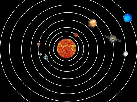 How to make an animated solar system