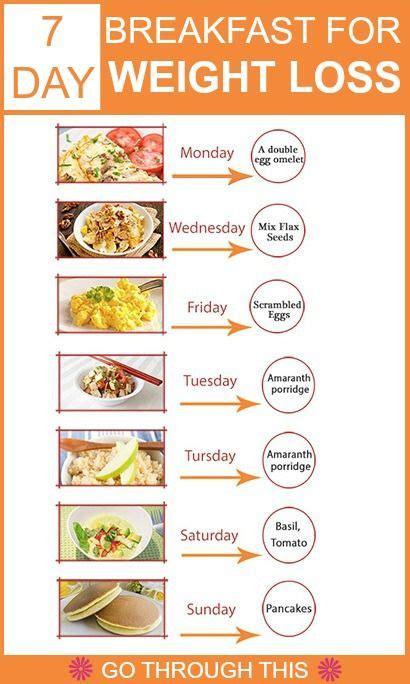 One-Week Sample Vegan Meal Plan - Vegan diet plan for weight loss uk 5 Things To Know Before ...
