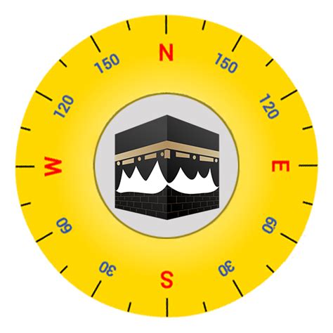 Qibla Direction | Qibla Locator | Qibla Compass & Finder