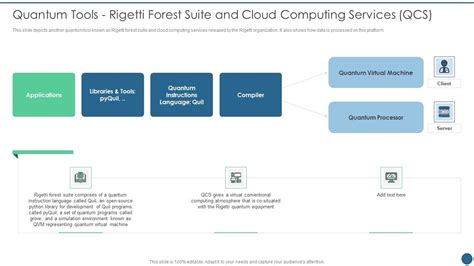 Quantum Key Distribution Quantum Tools Rigetti Forest Suite And Cloud ...