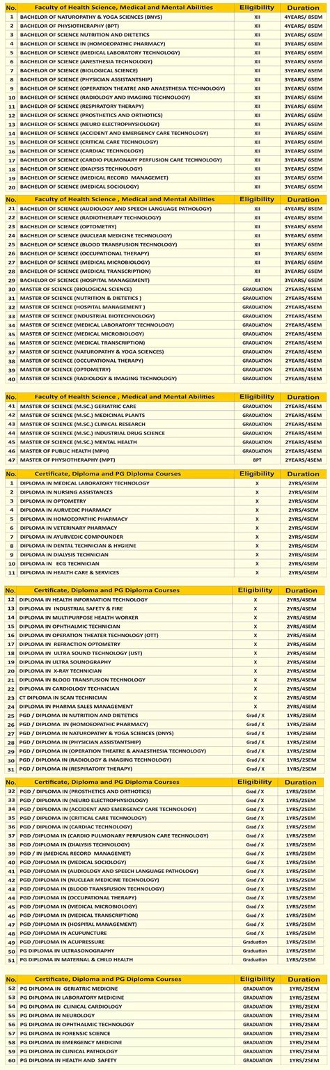 Sangai International University Paramedical Courses |Easyadmissions.org