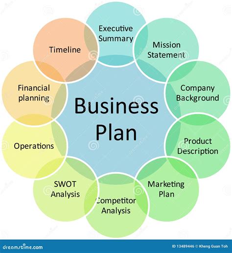 Business Plan Management Diagram Stock Illustration - Illustration of ...