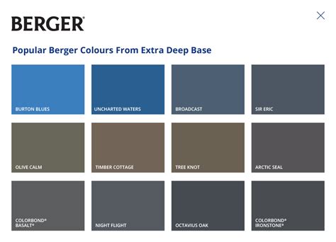 Berger Jet Dry Non Slip - Extra Deep Base