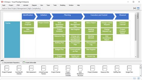 Project Management Software: Actionable Process Map