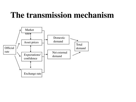 PPT - The transmission mechanism of monetary policy PowerPoint ...