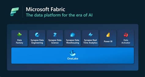 Microsoft Fabric Defragments Analytics, Enters Public Preview - The New Stack